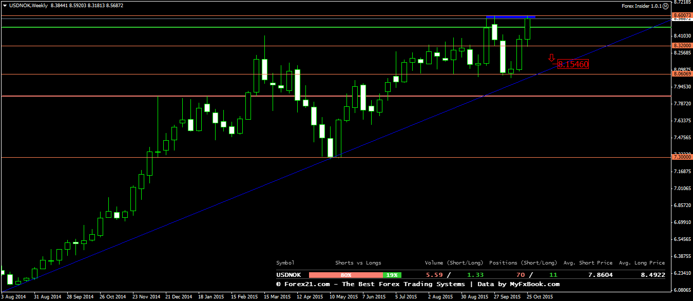 USDNOKWeekly.png