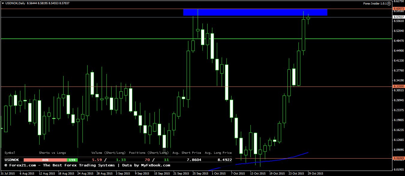 USDNOKDaily.png