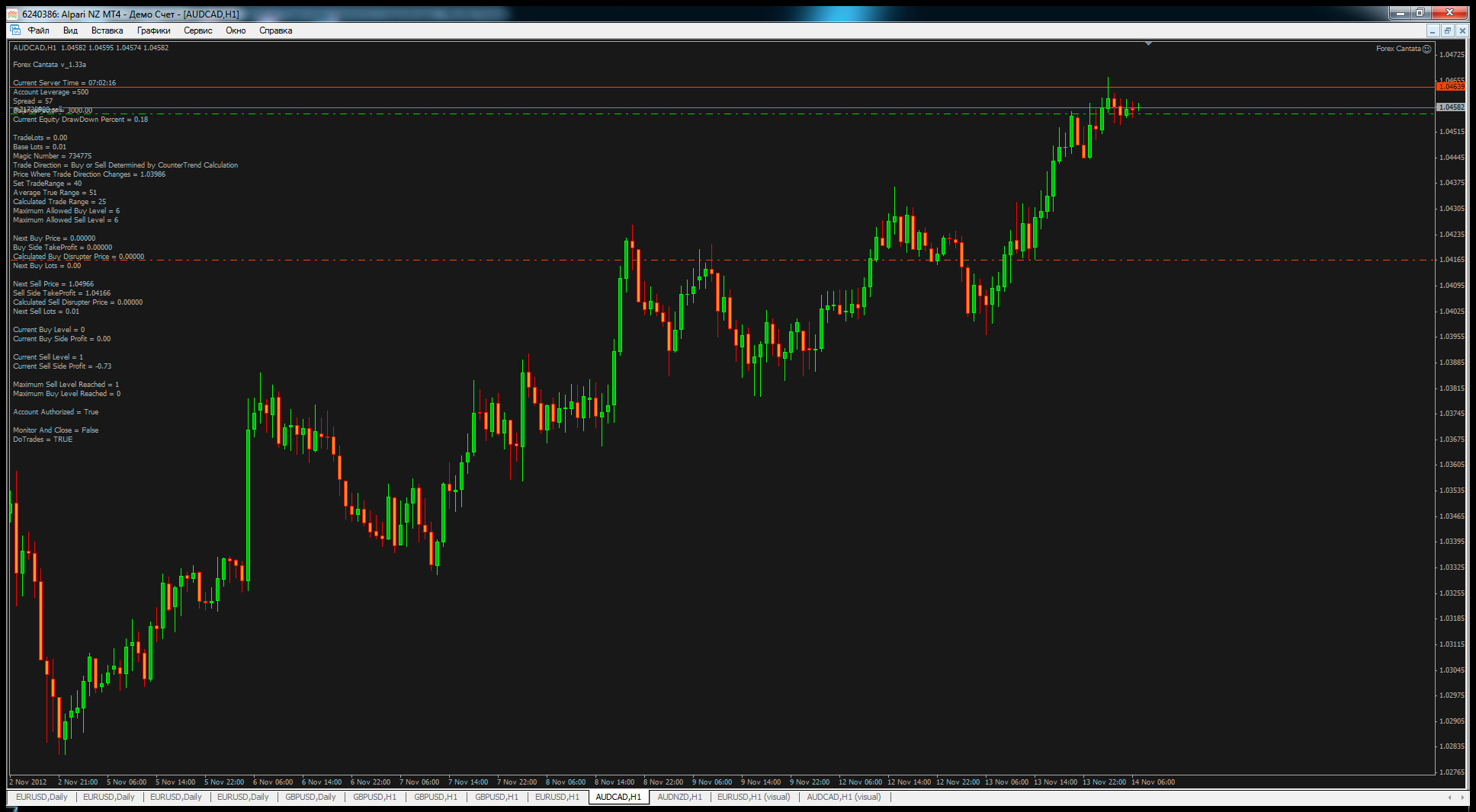 Alpari-Demo-AUDCAD-H1.jpg