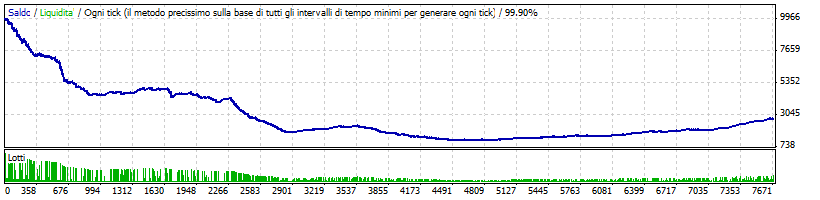 Tight_Scalper_EURUSD_spread_1.2.gif