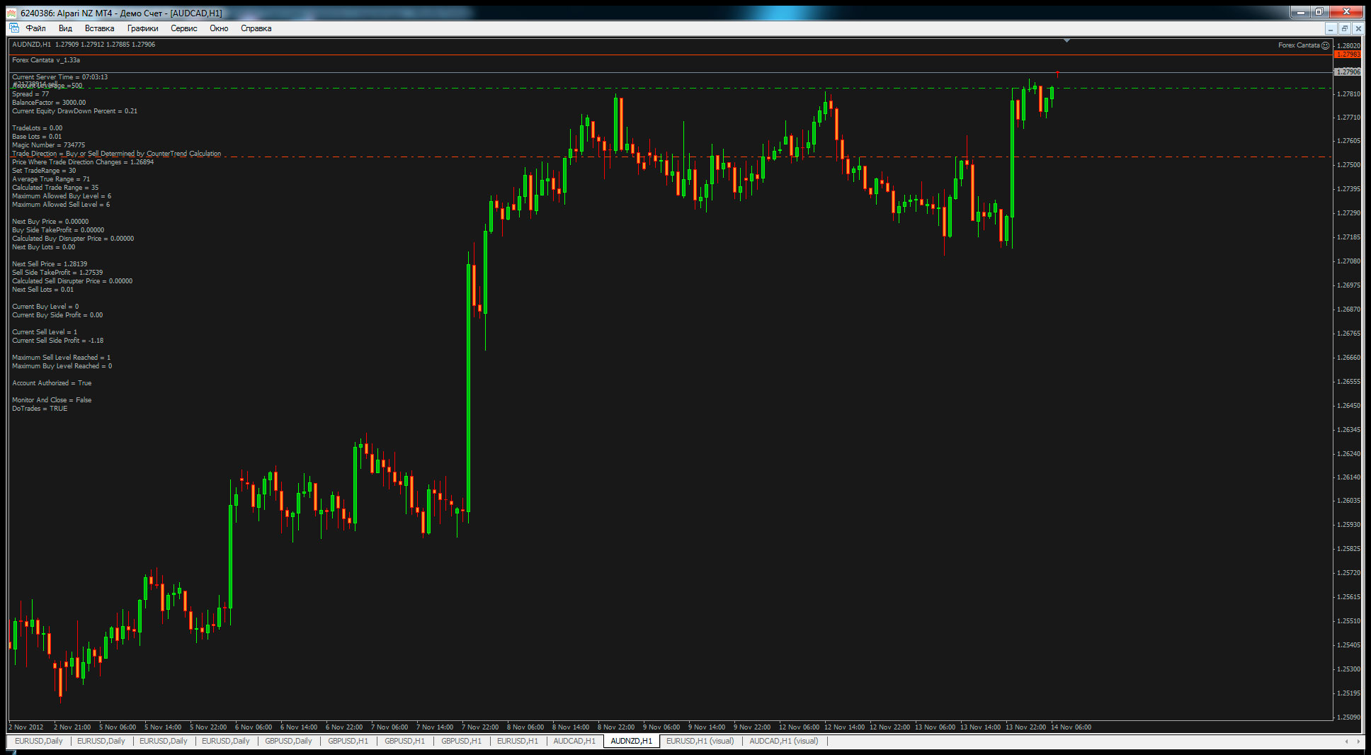 Alpari-Demo-AUDNZD-H1.jpg