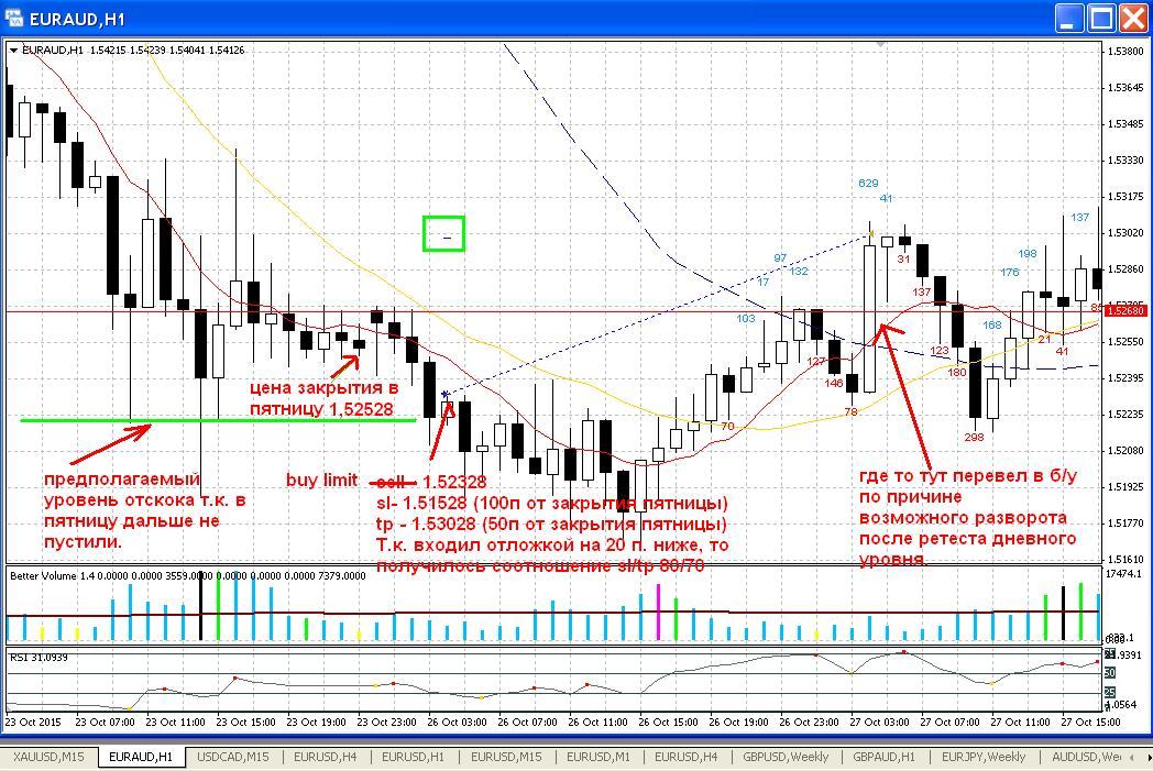 EURAUD_26.10.JPG