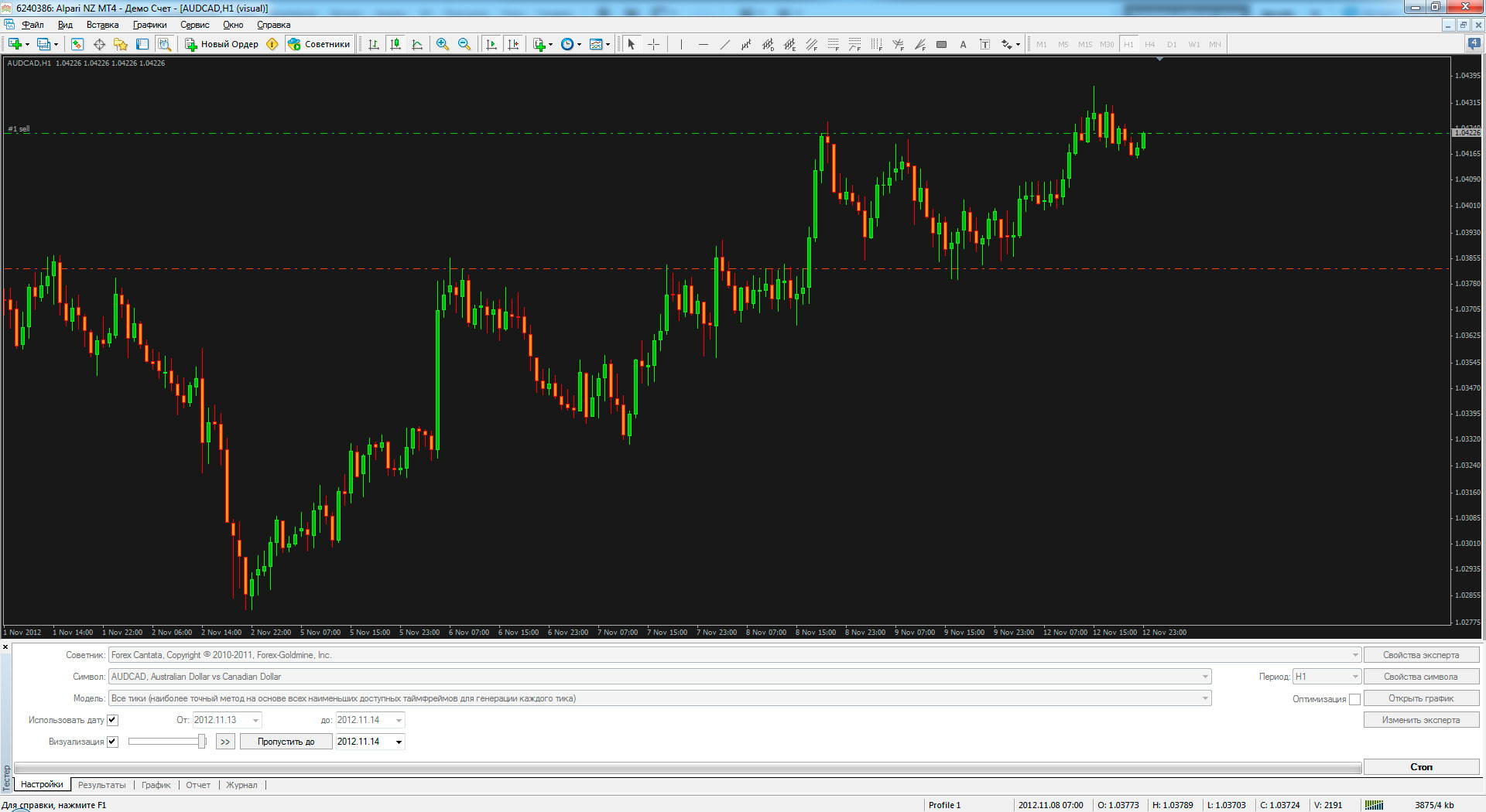 Alpari-Test-AUDCAD-H1.jpg
