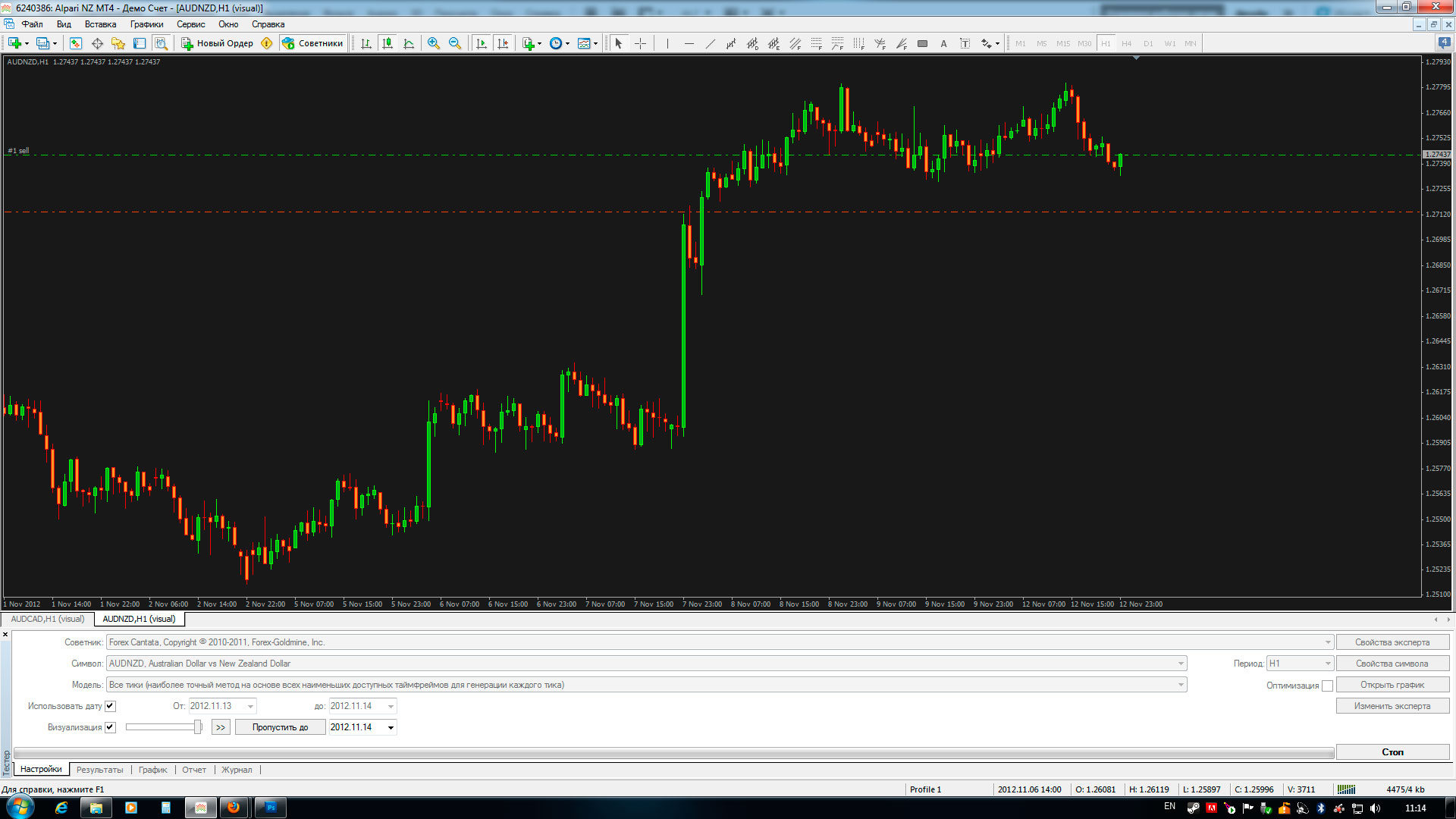Alpari-Test-AUDNZD-H1.jpg