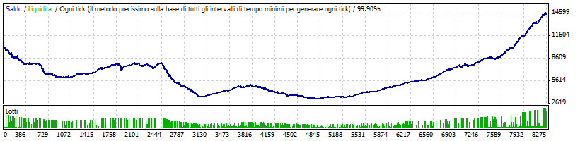 Tight_Scalper_EURUSD_Spread_0.8_pip.gif