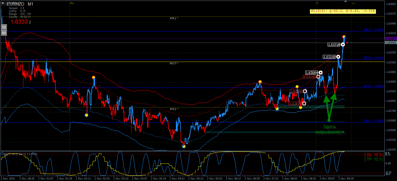 EURNZD.02.11.png