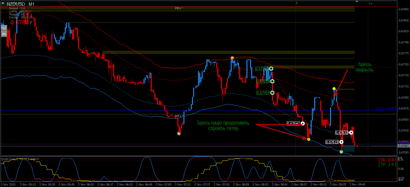 NZDUSD.02.11.png