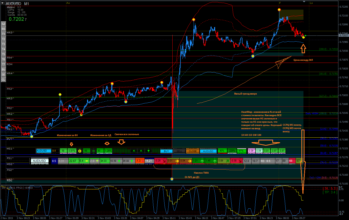 AUDUSD_-_vibor_momenta.png