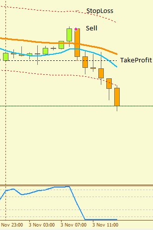 GBPUSD_Sell.png
