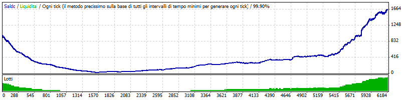 Smart_Breakout_0.8_pips.gif