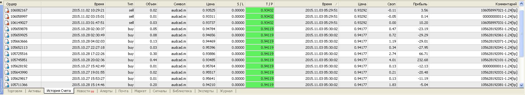 EAQj_-_Setka_v1.24+_-_Торги-_audcad_-_20151103_-_шипы_в_2_стороны_на_новостях_-_закрыты_2_сетки.png