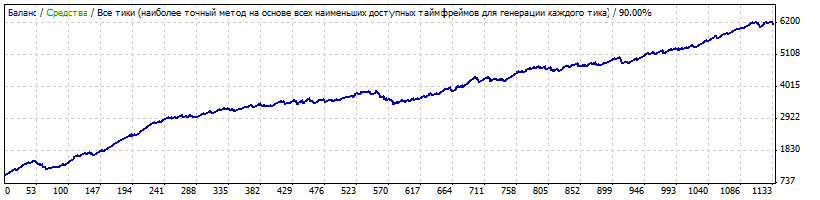 FS_1_21_EU_M15_Sell_N123_2000-15_fixlot.gif