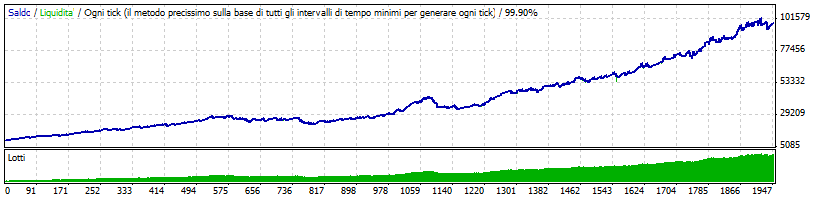Laguerre_EURUSD.gif