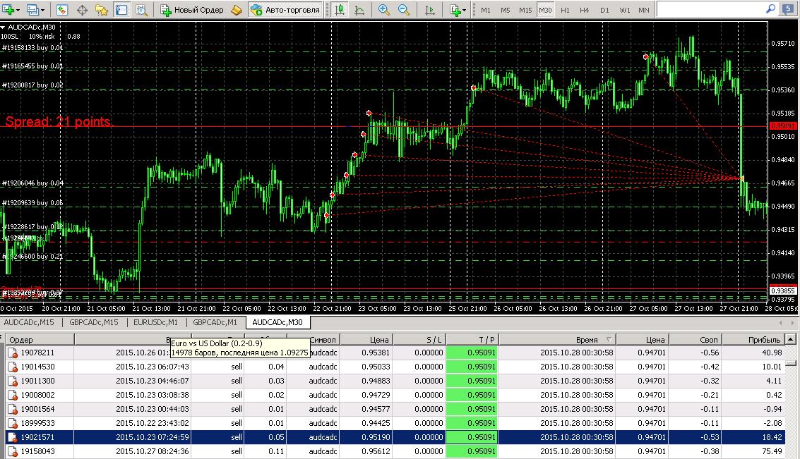 EAQj_-_Setka_v1.23_-_audcad_-_20151028_-_-скольжение_ТП_на_новостях_M30_~_30_пунктов.jpg