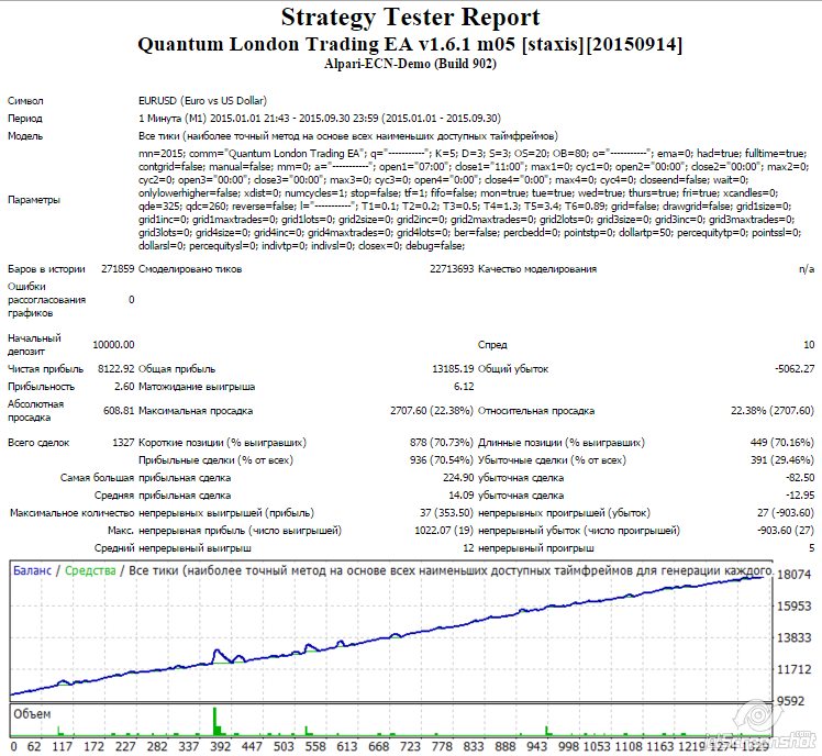 2015-11-05_08-40_Strategy_Tester-_Quantum.jpg
