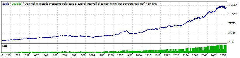 Laguerre_2nd_trade_20_0.5.gif