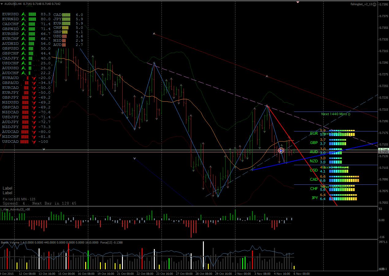 06.11.2015_AUDUSD_H4_01.52.png