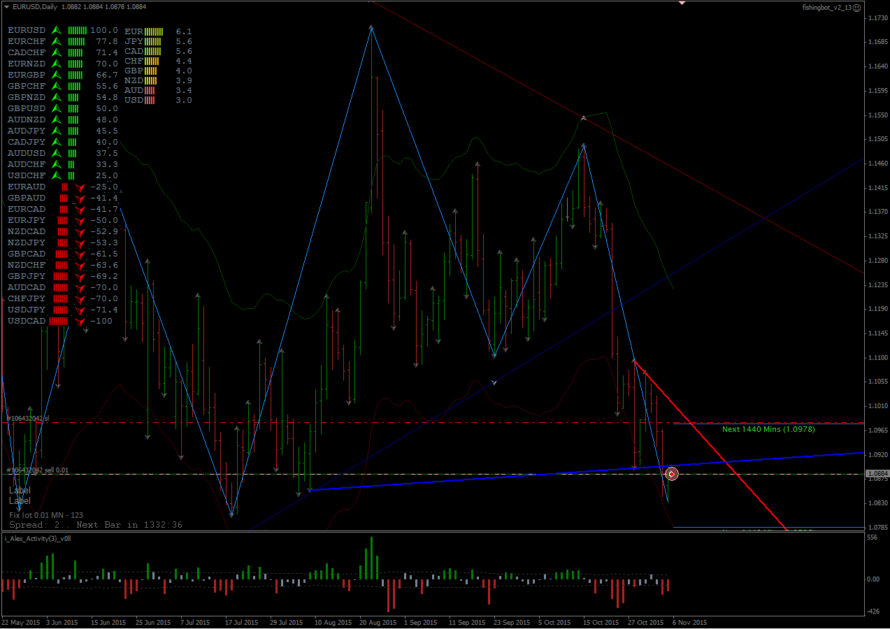 06.11.2015_EURUSD_D1.png