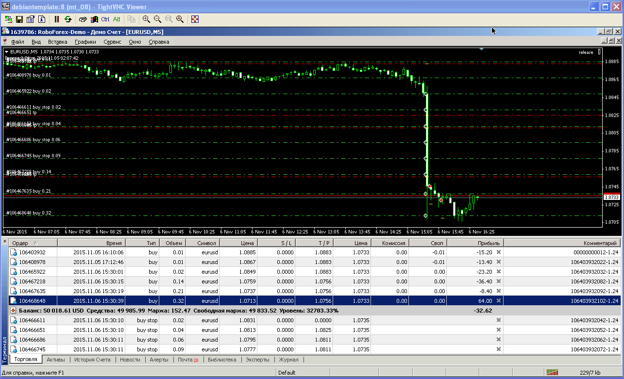 EAQj_-_Setka_v1.25_-_Торги-_eurusd_-_20151106_-_нонфармы_4_отложки_на_импульсе_ТР_сетки_10_ордеров_43пп.png