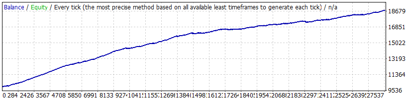 StrategyTester-fury-default-2004-2016-fixlot.gif