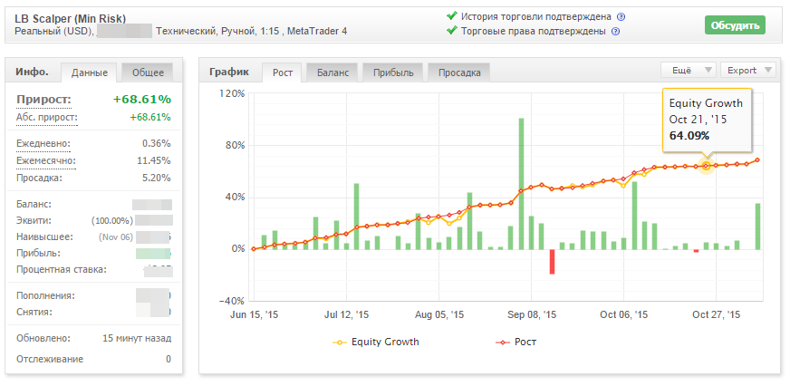 LB_Scalper_Min_Risk.png