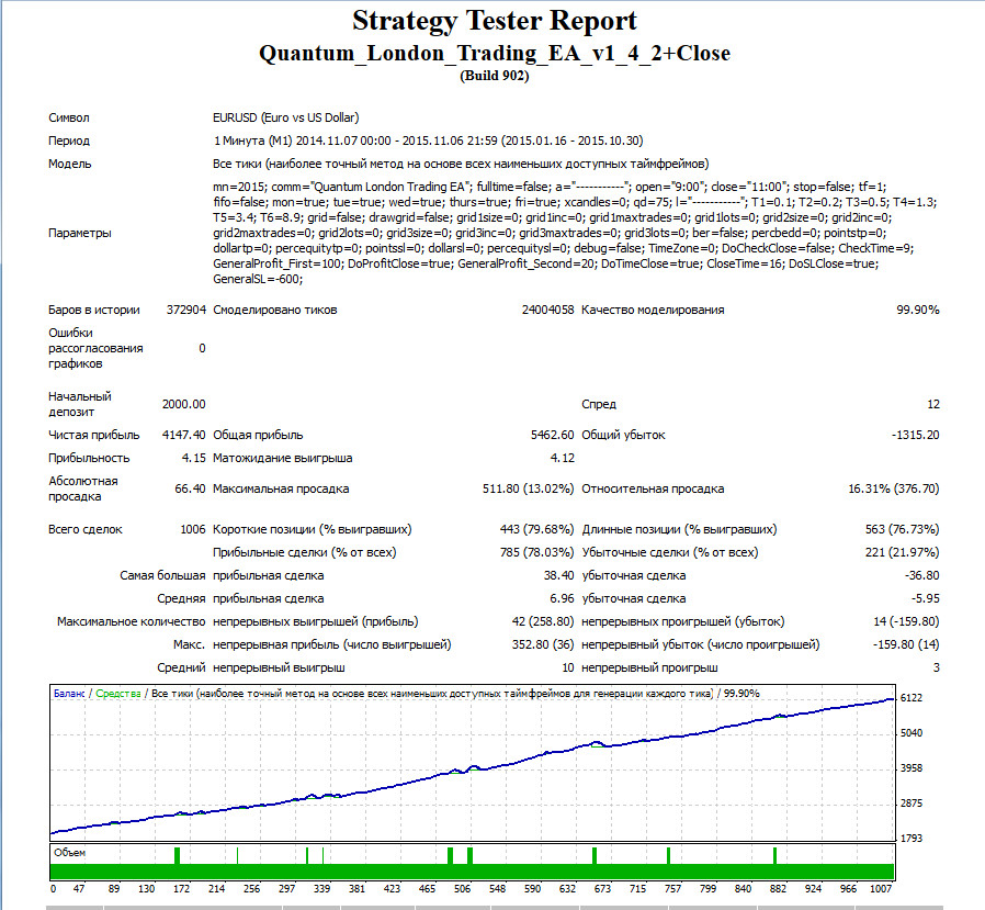 Quantum_London_Trading_EA_v1_4_2+Close_eurusd.jpg