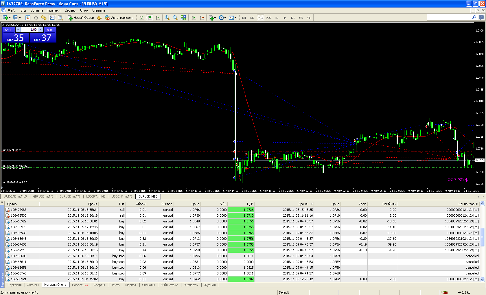 EAQj_-_Setka_v1.25_-_Торги-_eurusd_-_20151109_-_нонки_импульс_4_отложки_вместо_рыночных_-_10_колен_закрыты_на_первом_миниоткате.png
