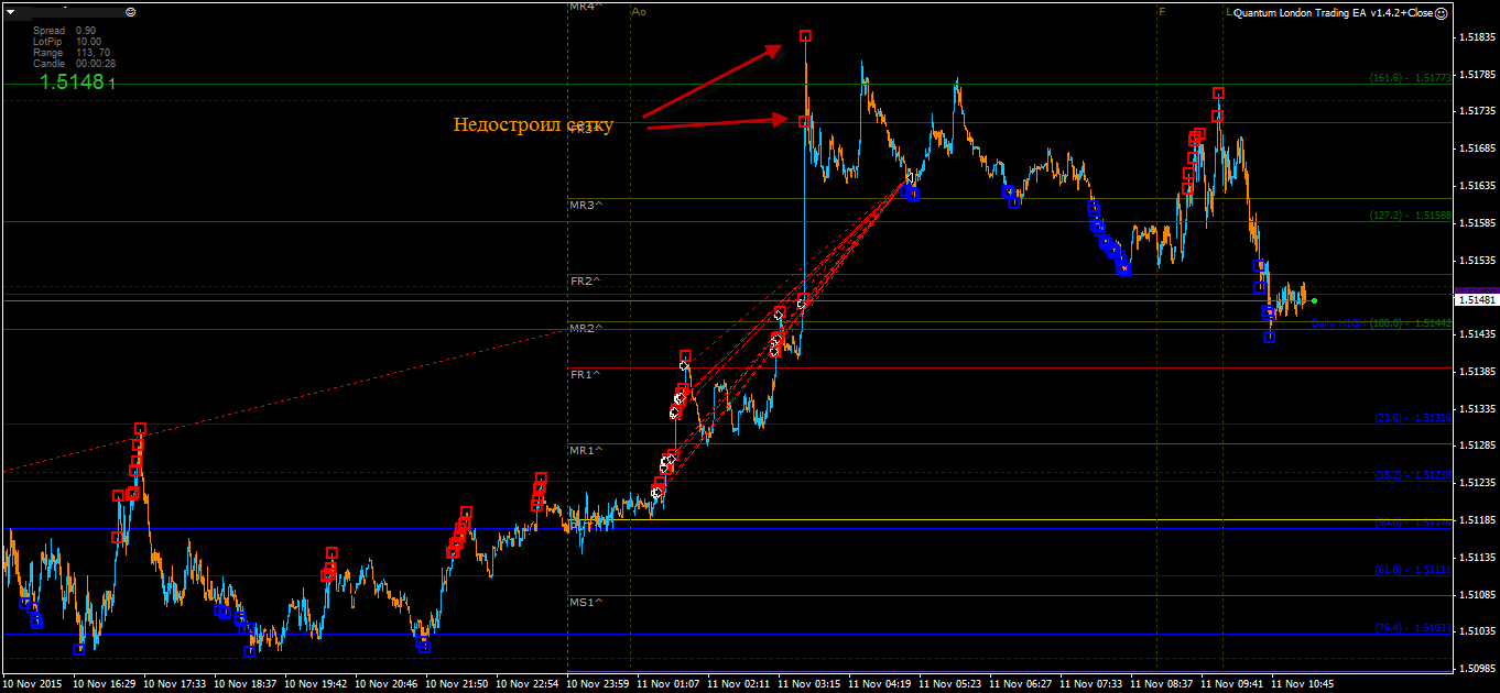 GBPUSD-Ночь-11.11.png