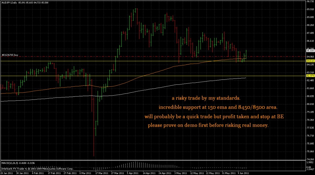 audjpy61411.jpg