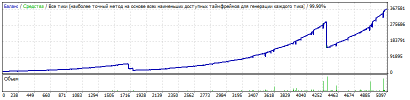 StrategyTester-stab-2004-2016-default-10000depo.gif