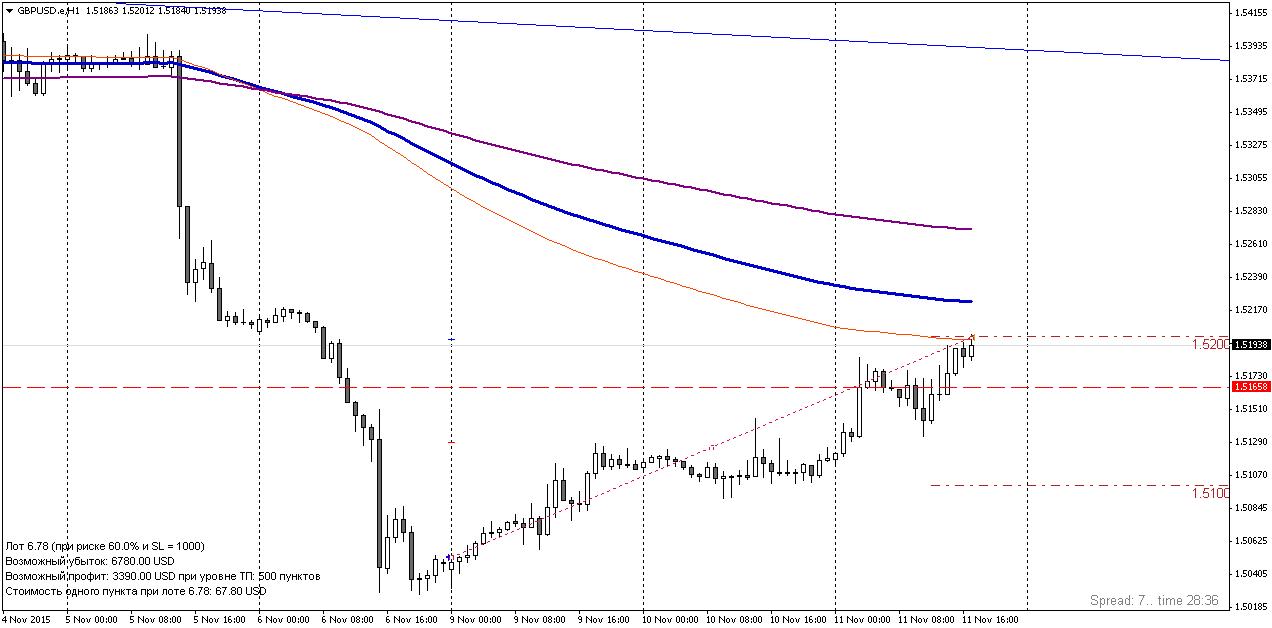 GBPUSD.JPG