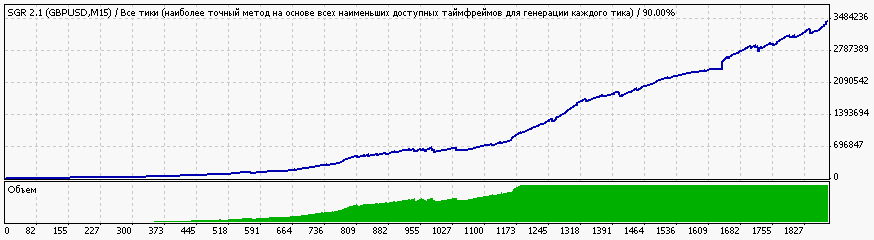 TesterGraph.gif
