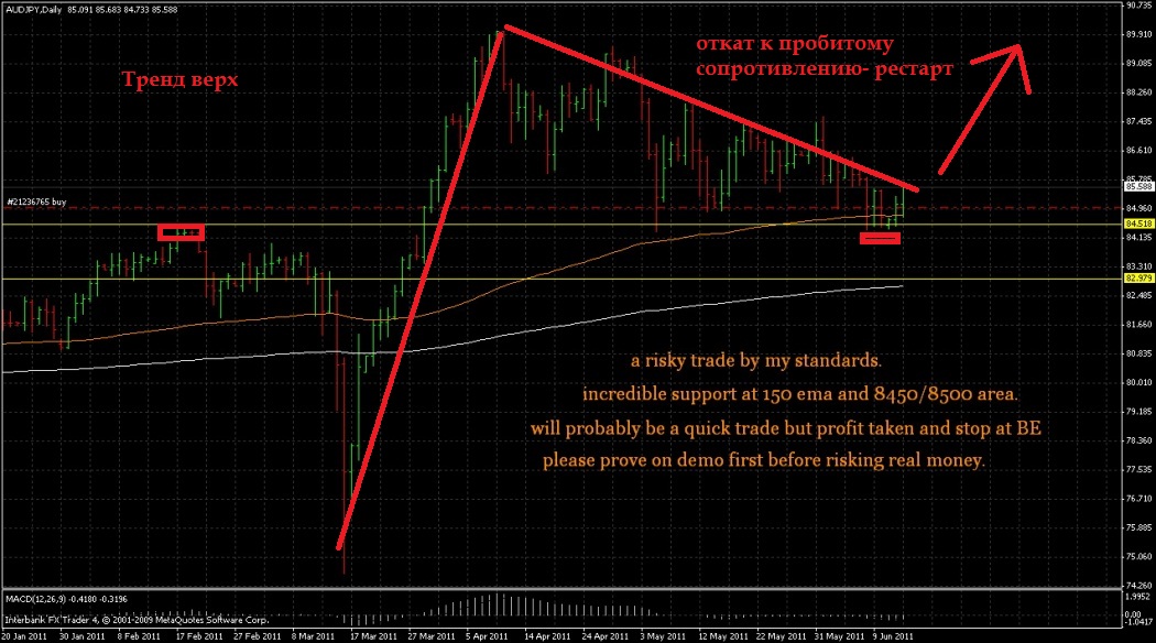 audjpy61411.jpg
