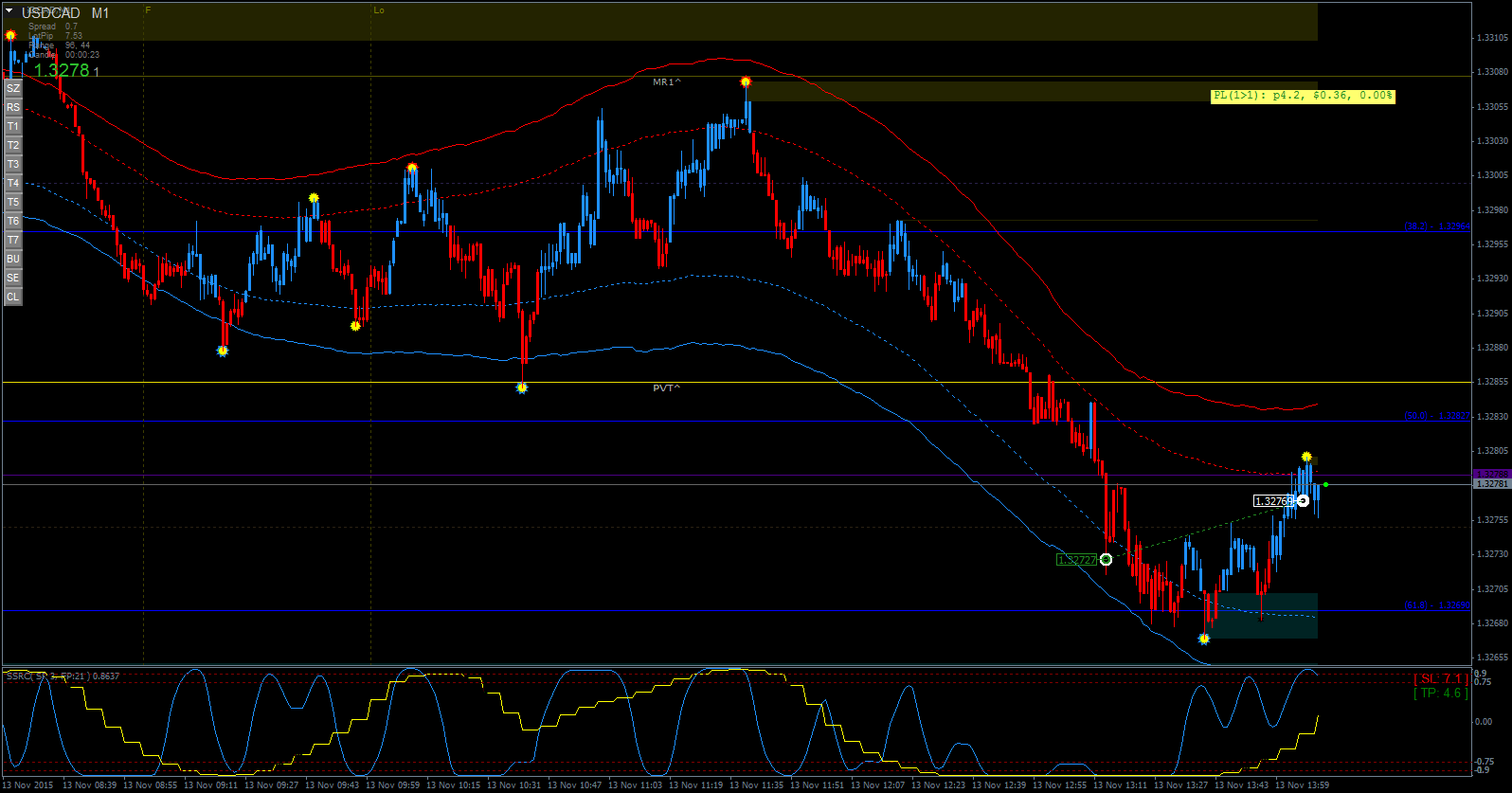 USDCADM1.png