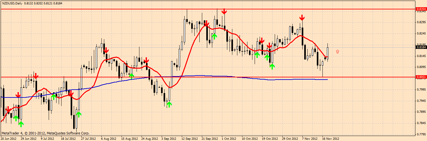 nzdusd.gif