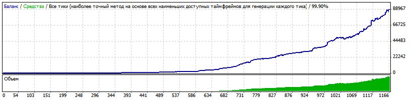 SB-EURUSD_M15.gif