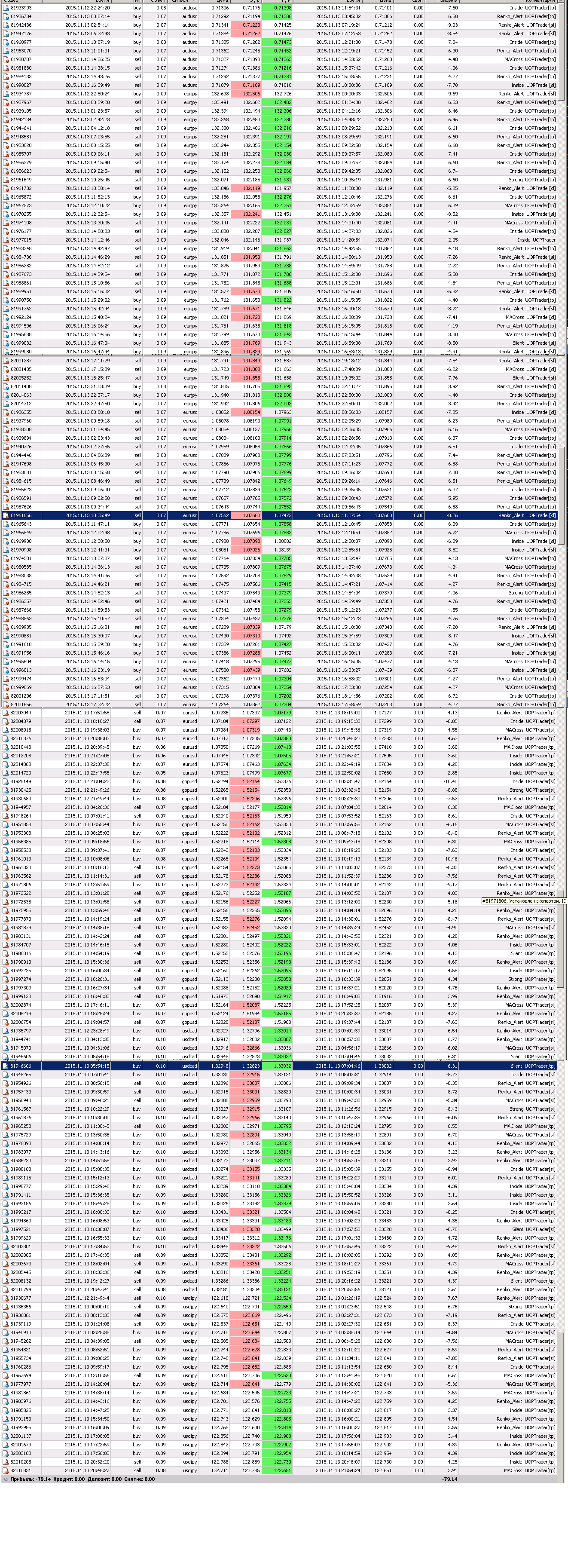 testdrive-by-pairs13.11.2015.gif