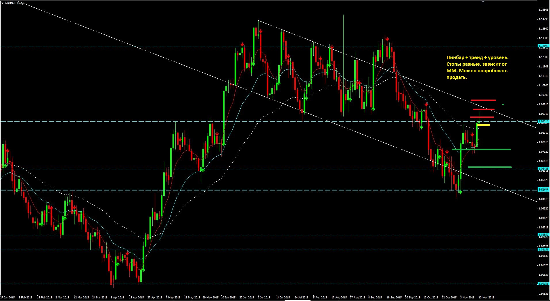 2015_11_15_AUD-NZD.JPG