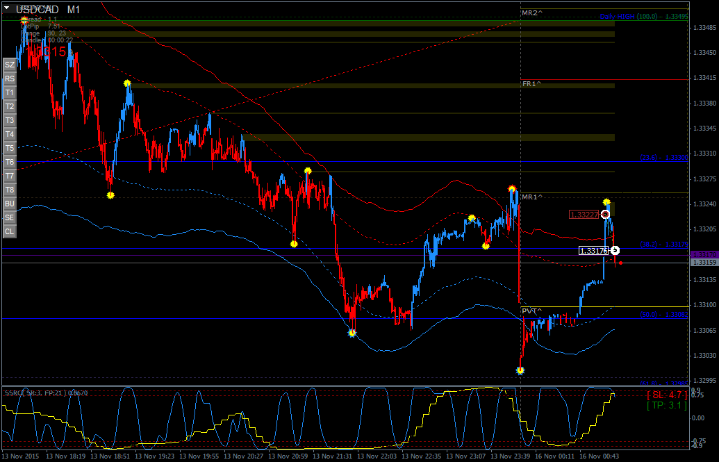 USDCADM1.png