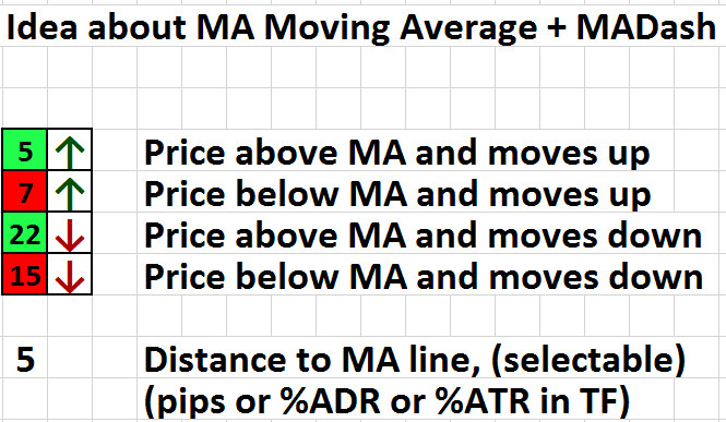 Idea_about_MA_Moving_Average_MADash.png