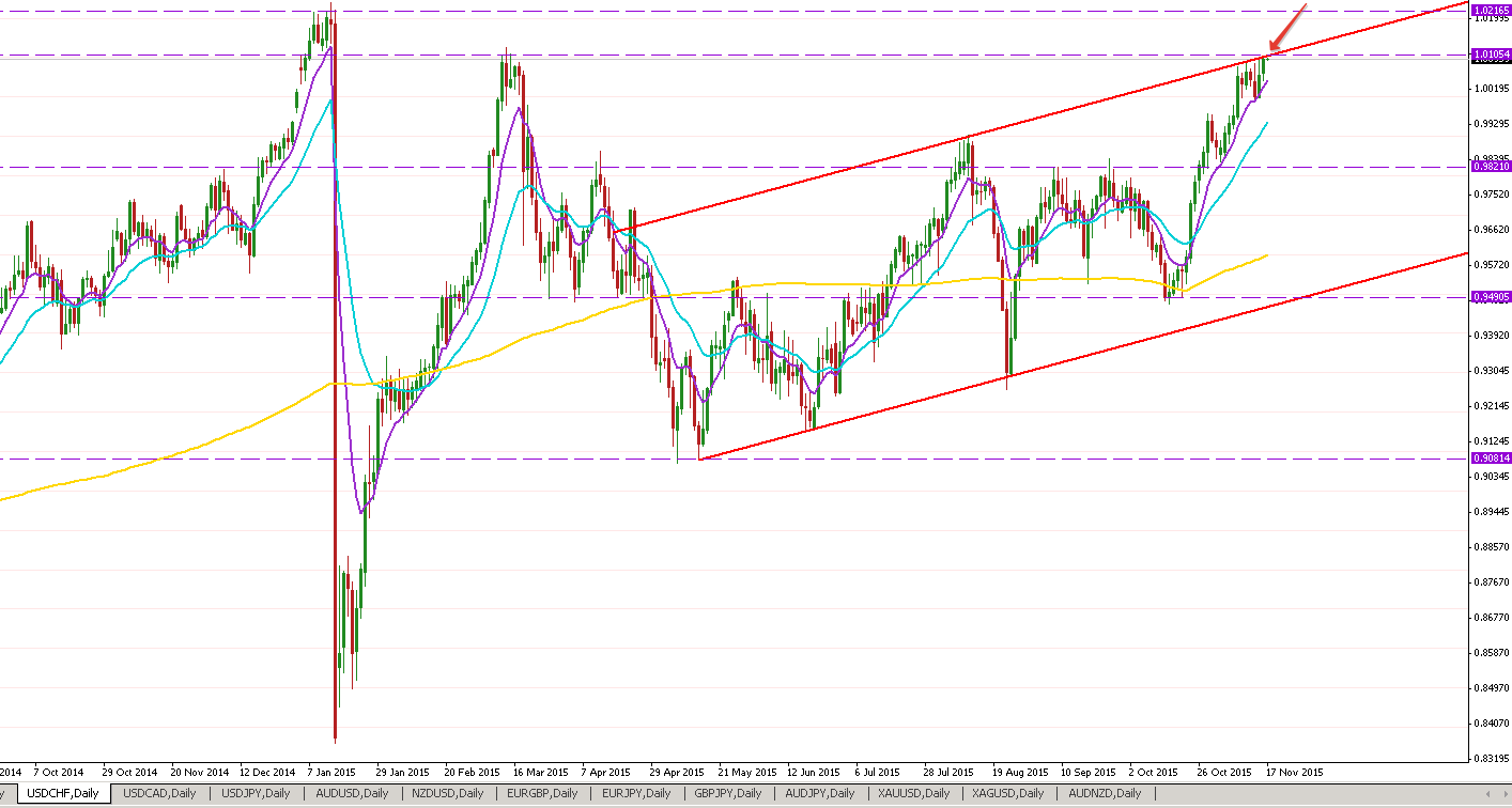 usdchf.png