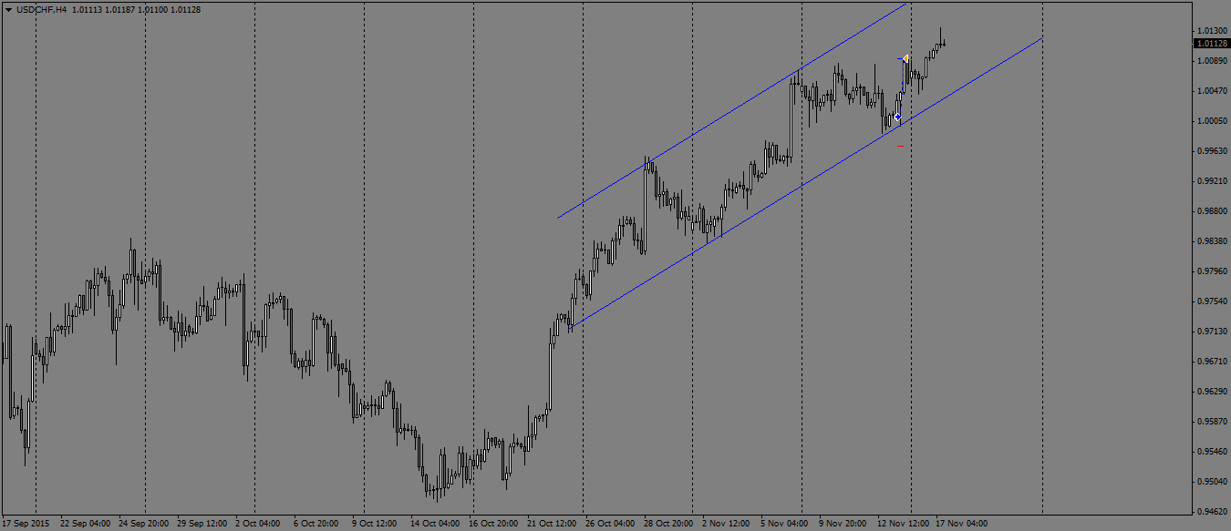 USDCHFH4.png