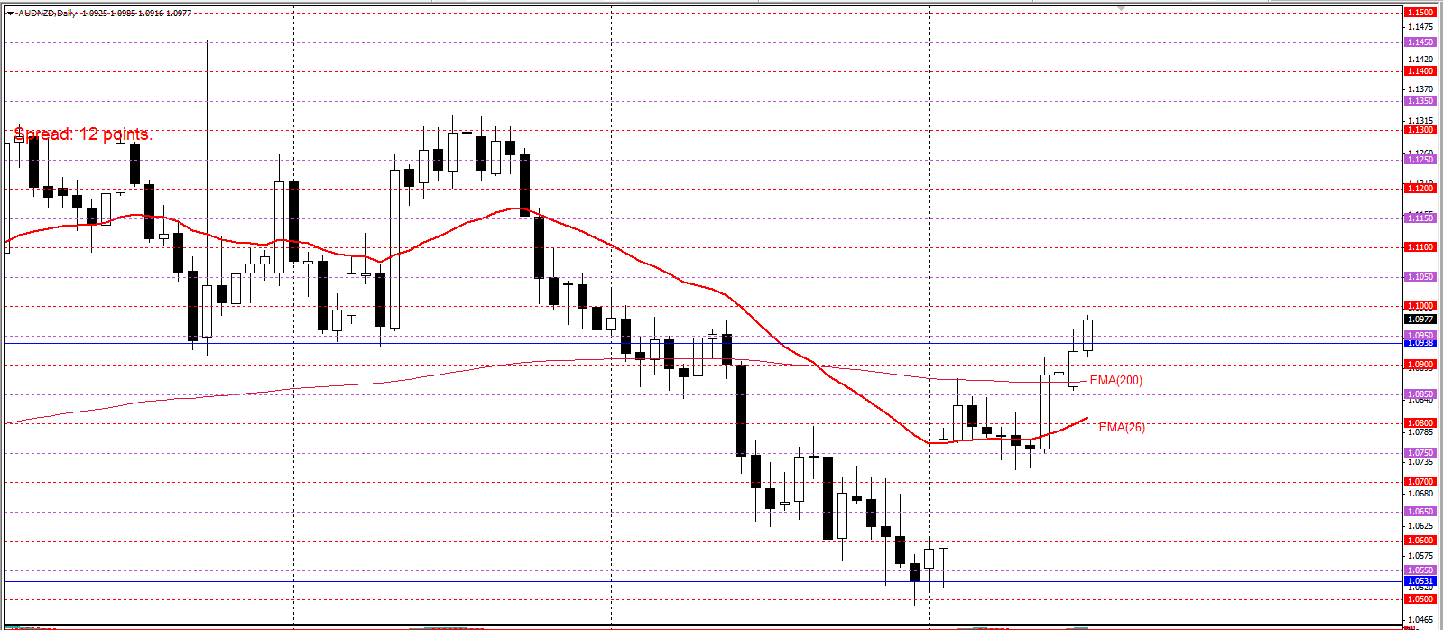 AUDNZD_D.png