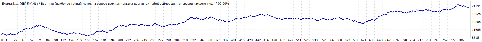 TesterGraph.gif