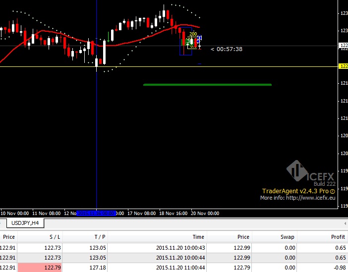 USDJPY_11-20-2015.jpg