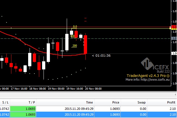 EURUSD_11-20-2015.jpg