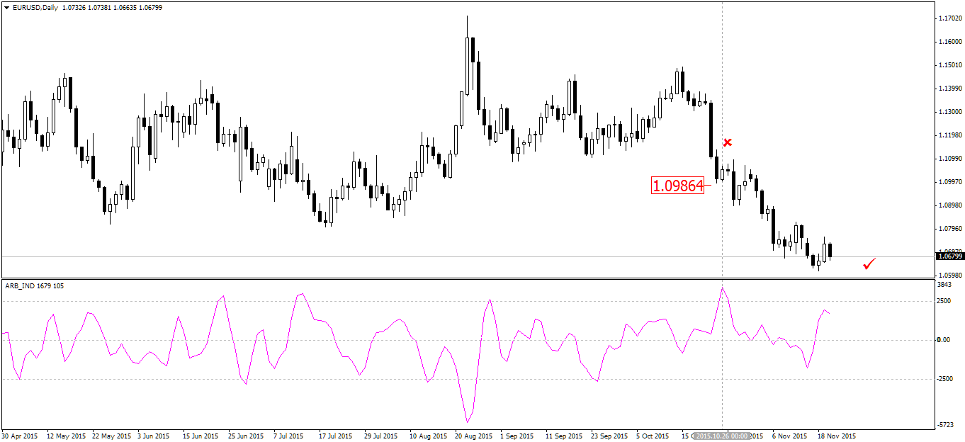 EURUSDDaily.png