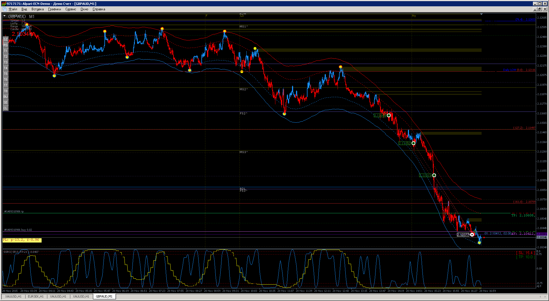 GBPAUD.png