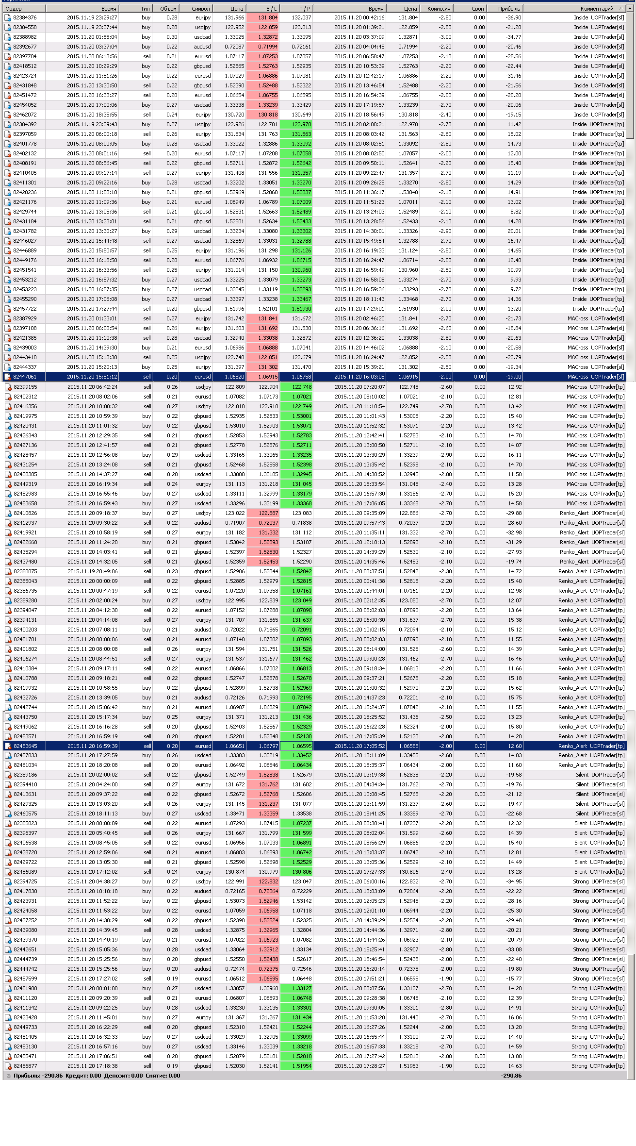 testdrive-by-comments20.11.2015.gif