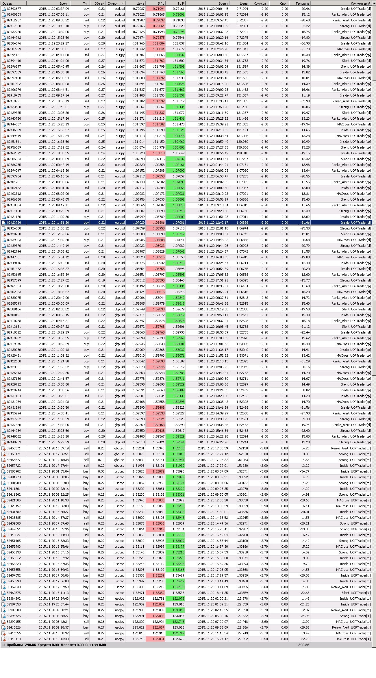testdrive-by-pairs20.11.2015.gif